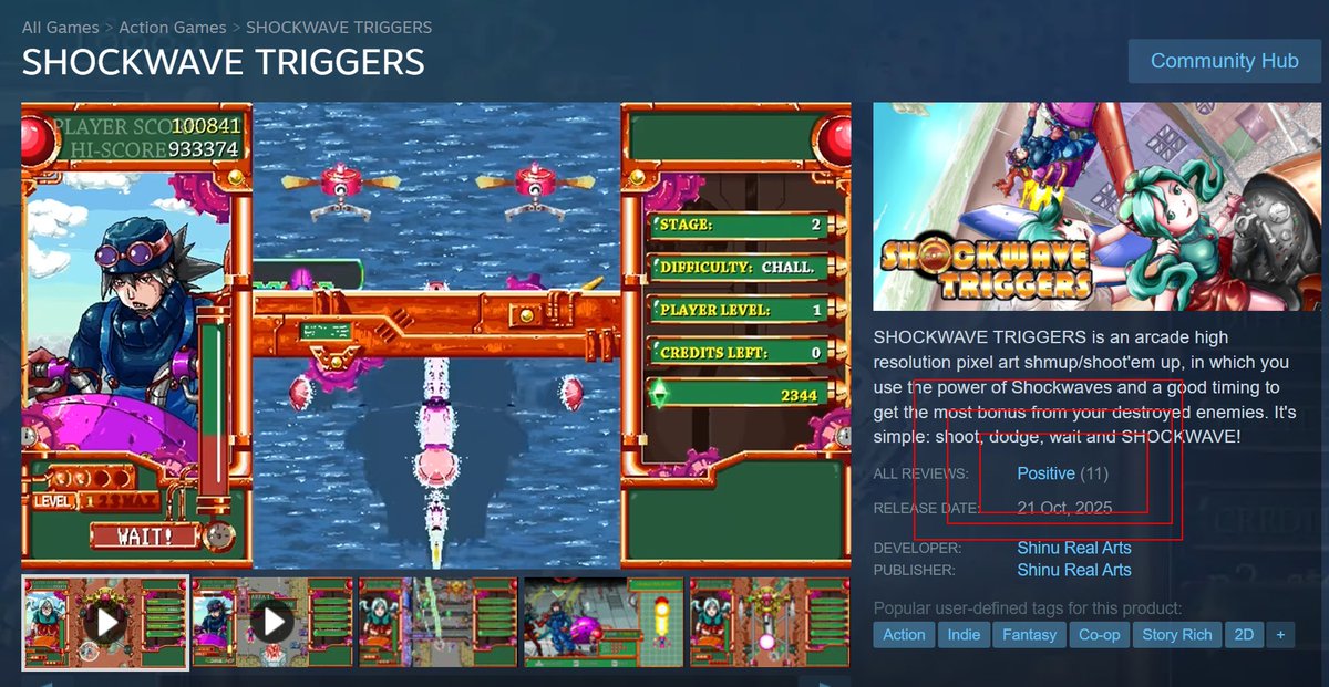 After 3 days, we are finally in the positive range. So far 100% positive. All thanks to your great support guys. Thanks a ton!

Shockwave Triggers is still 10% on sale: store.steampowered.com/app/2912910/SH…

Please give it a go if you like  them shmupsies.

#shmups #gamedev #indiedev