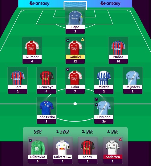 GW8:

GW Points: 74
GW Rank: 1,302,642
Overall Points: 460
Overall Rank: 2,399,862 ⬆️ #FPL