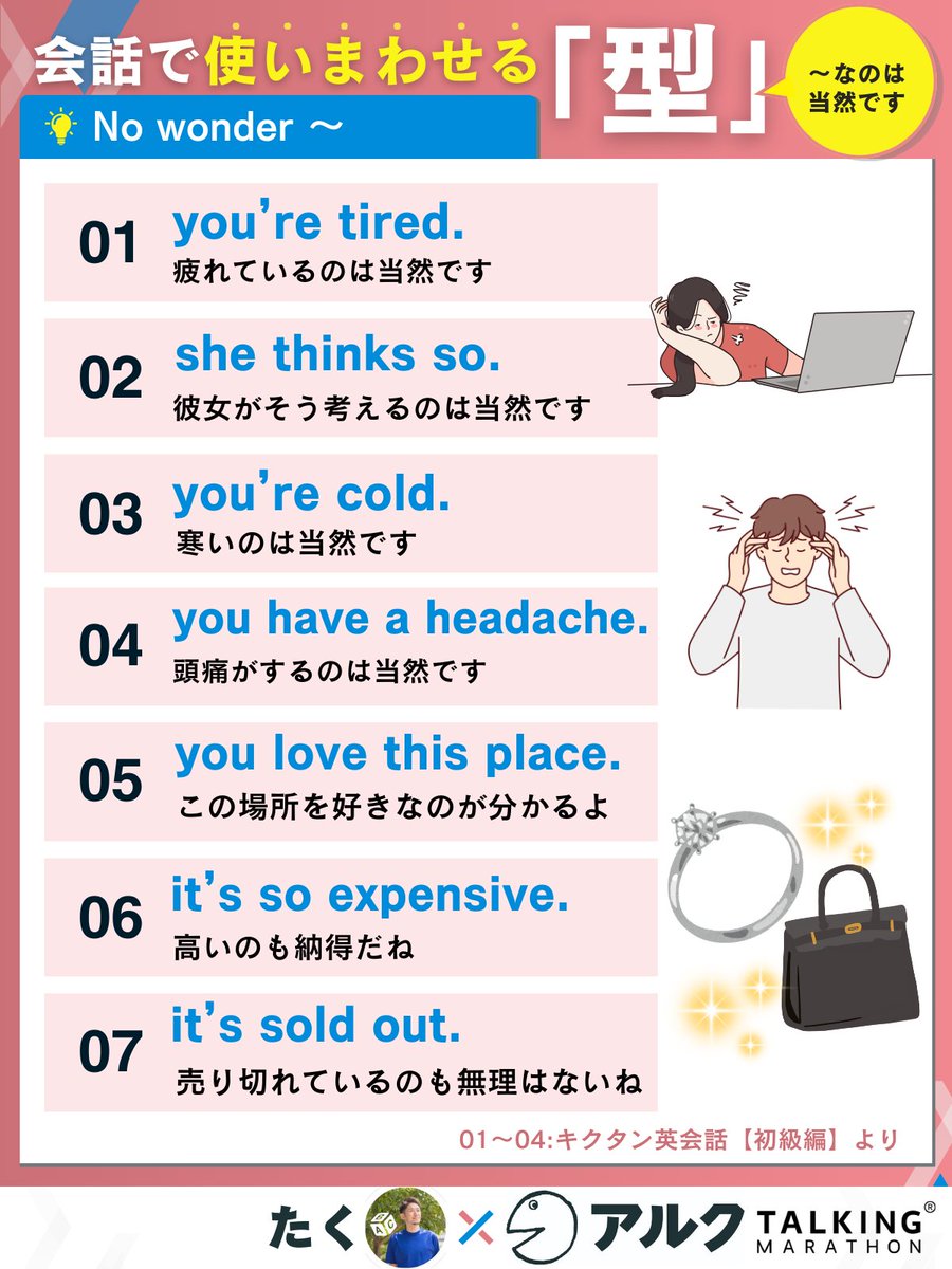 tak_SpeaKing's tweet image. 【初級編】マネするだけ👍
スラスラ話せる英会話パターン
・No wonder ~ 
「〜なのは当然です/〜なのも不思議ではない」
英語の『型』を使いまわせば、会話のバリエーションも2倍3倍と増えていき、世界中の人と対等に楽しく話せるようになる⇩