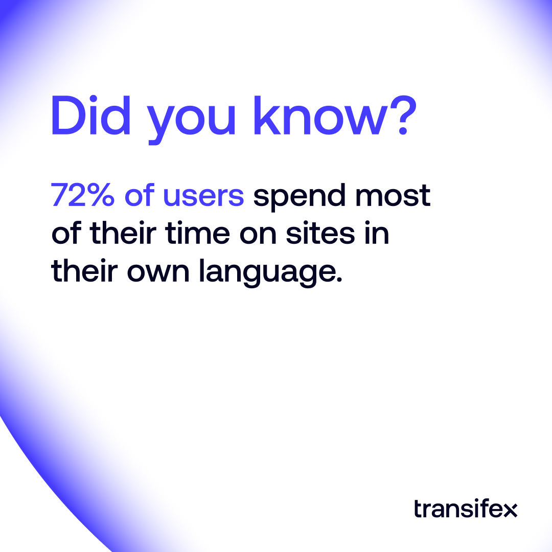 transifex's tweet image. Ever wonder why some products fail to succeed internationally? That’s because nearly 3 out of 4 users prefer sites in their native language!

Start localizing now: hubs.la/Q03NtsDl0

#Transifex #localization #AI #TransifexAI #websitetranslation #AILocalization