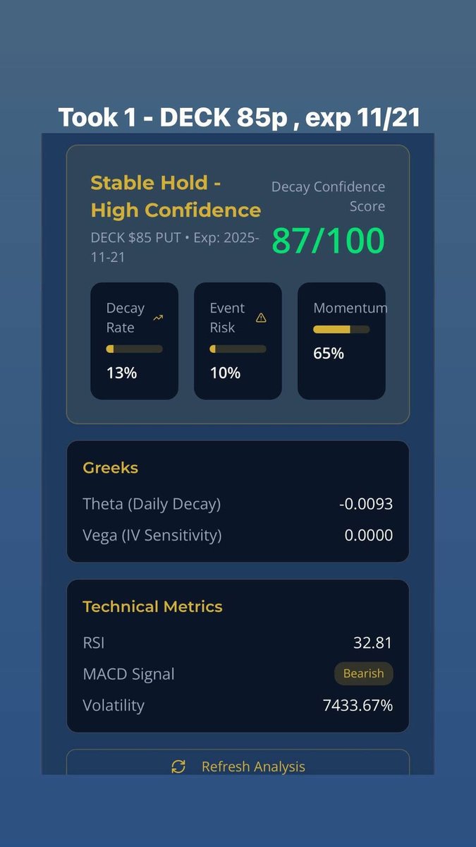 JuiceboxITF's tweet image. Added #DECK Put options
85p - exp 11/21

This is not a recommendation to buy/sell/hold

#StockMarket 
#OptionsTrading 
@TAOnTap