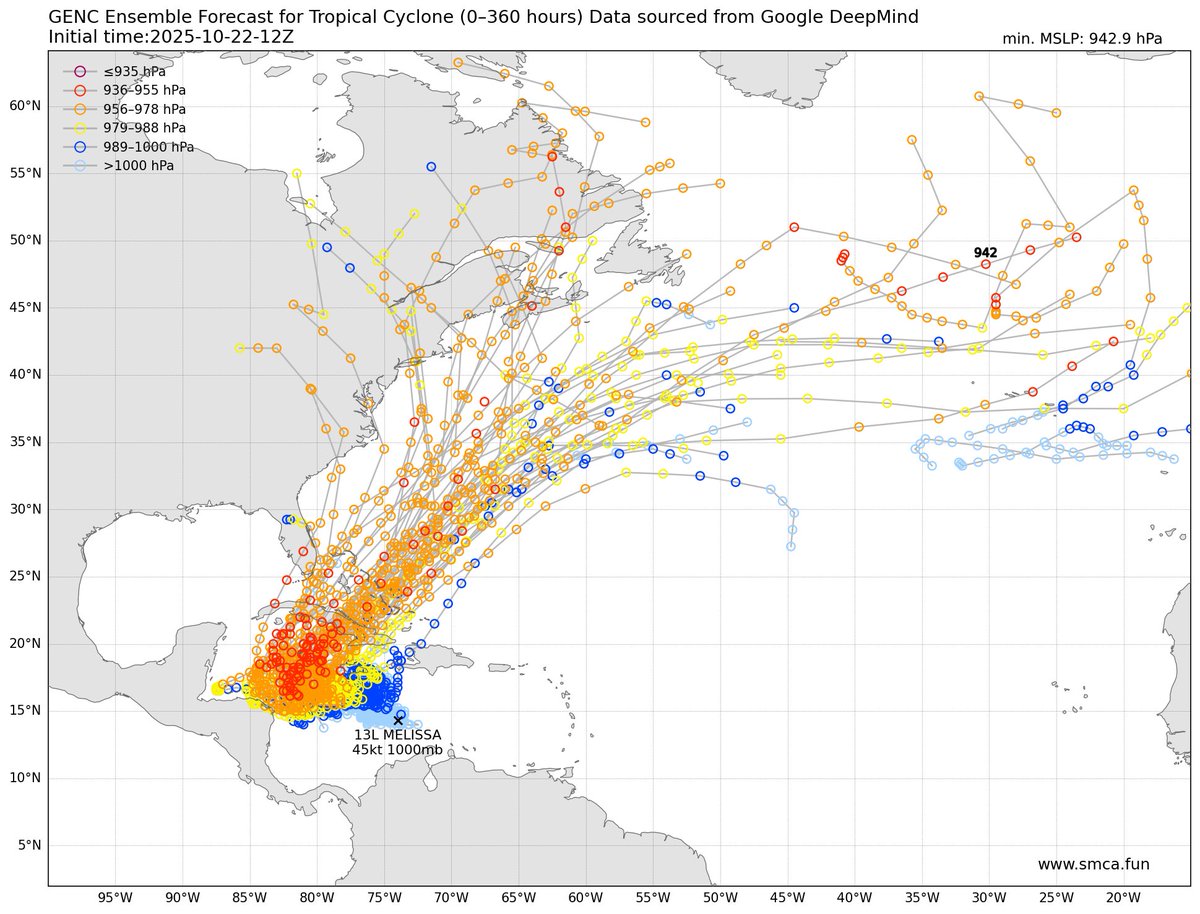 piyaaaaa53's tweet photo. Show the forecast model GENC. GENC thought hurricane #Melissa will move westward to approach Jamaica several days ago while the other models thought it will move northward and approach Haiti island. https://t.co/1RJmZIUhDD