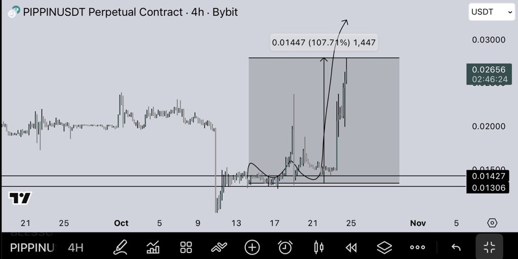 loganxcrypto's tweet image. $PIPPIN | Reclaim = pump ✅

Simple