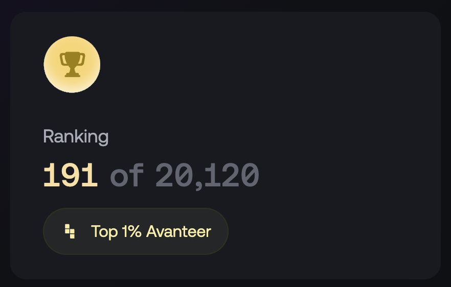 Just got liquidated lol but feels good to be here! 

Use "leosharkpark" as referral code for a 10% discount on all trading fees on <a href="/avantisfi/">Avantis</a> $AVNT