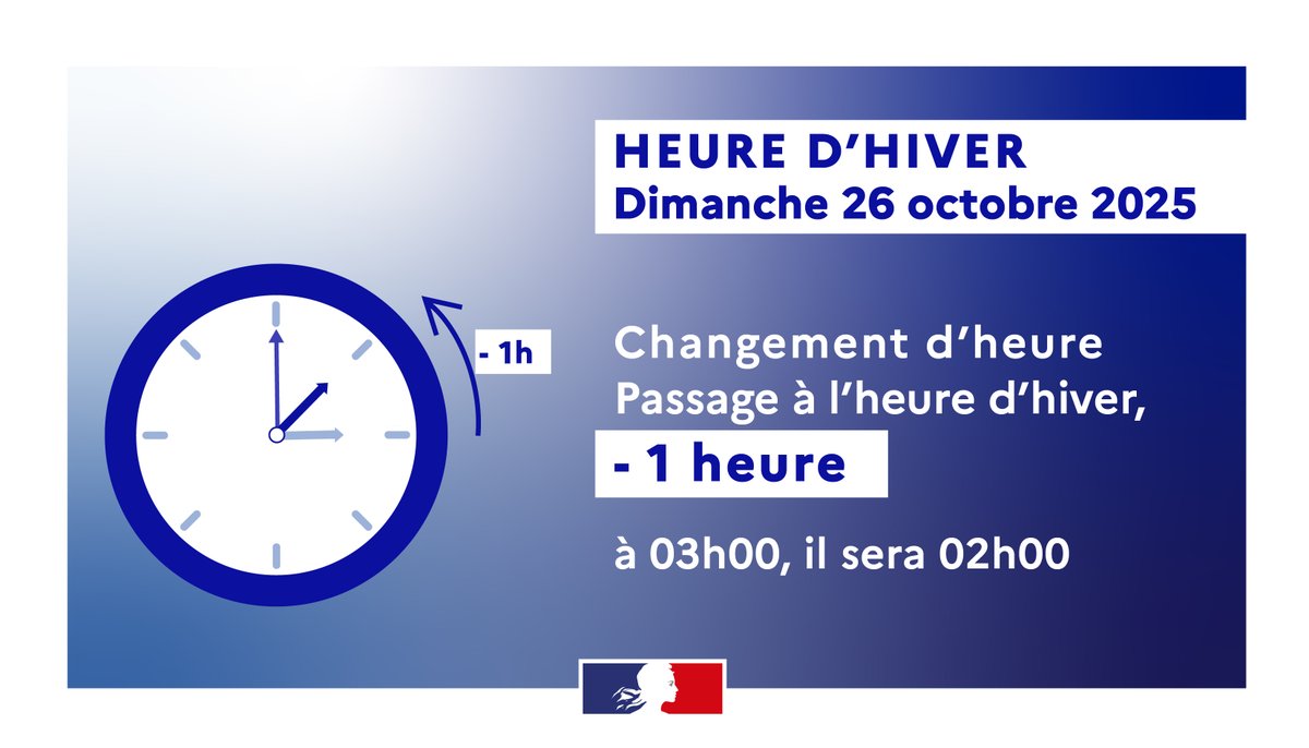 #ChangementDheure, c'est ce week-end !😀⏰
Le passage à l'heure d'hiver se fera dans la nuit de samedi à dimanche : à 3h du matin, il sera 2h.

⏰ Pensez à faire le changement sur vos équipements non connectés !