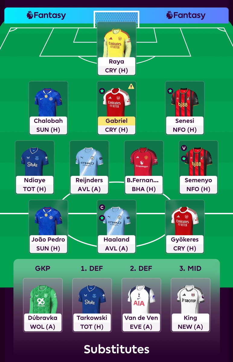 FPLGameManager's tweet image. No changes for #GW9 

Rolling to 5 FT 💪🏽 Good luck

#FPL #FPLCommunity