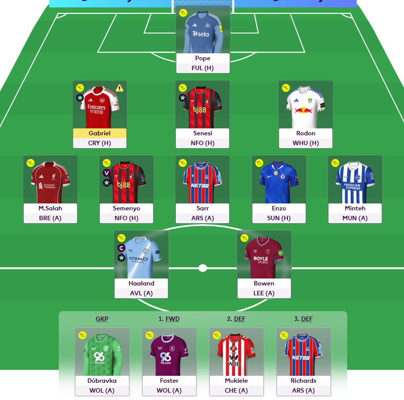 spyderfpl's tweet photo. GW9 Team, OR: 265k
Rolled to 2 FTs.
Cap: Haaland
Honestly think I'll get a red arrow this week but still hoping for the best. Good luck everyone! #FPL #FPLCommunit https://t.co/70pepC1F8p