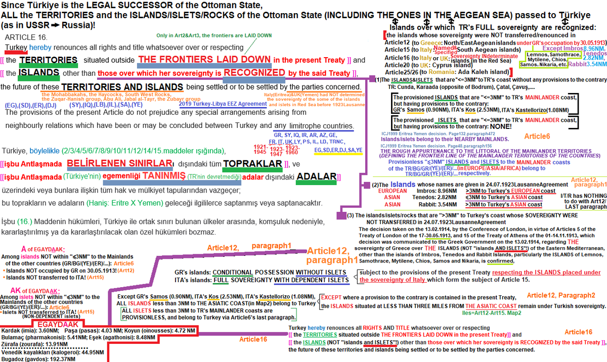 AlexyFlemming's tweet photo. @hmardiris @suyusekicen 1923Lausanne does NOT say
">3NM Islands&Islets belong to Greece/Italy".
1923Lausanne gives:
">3NM #NAMED & #SPECIFIED Islands&Islets to #Italy";
">3NM #NAMED & #SPECIFIED Islands to #Greece".
">3NM UNNAMED & UNSPECIFIED Islands&Islets (#EGAYDAAK) REMAINED to BELONG to #Türkiye" https://t.co/iWqwFtIpXo