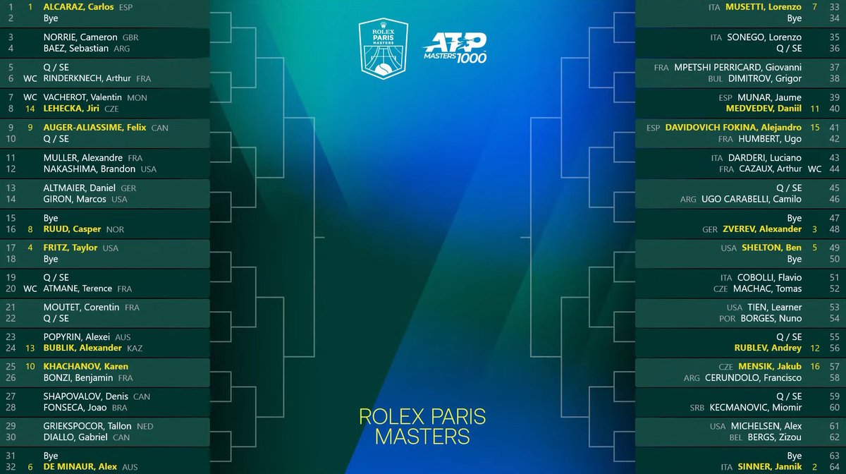 🎾LETS GOOOO !! #RolexParisMasters