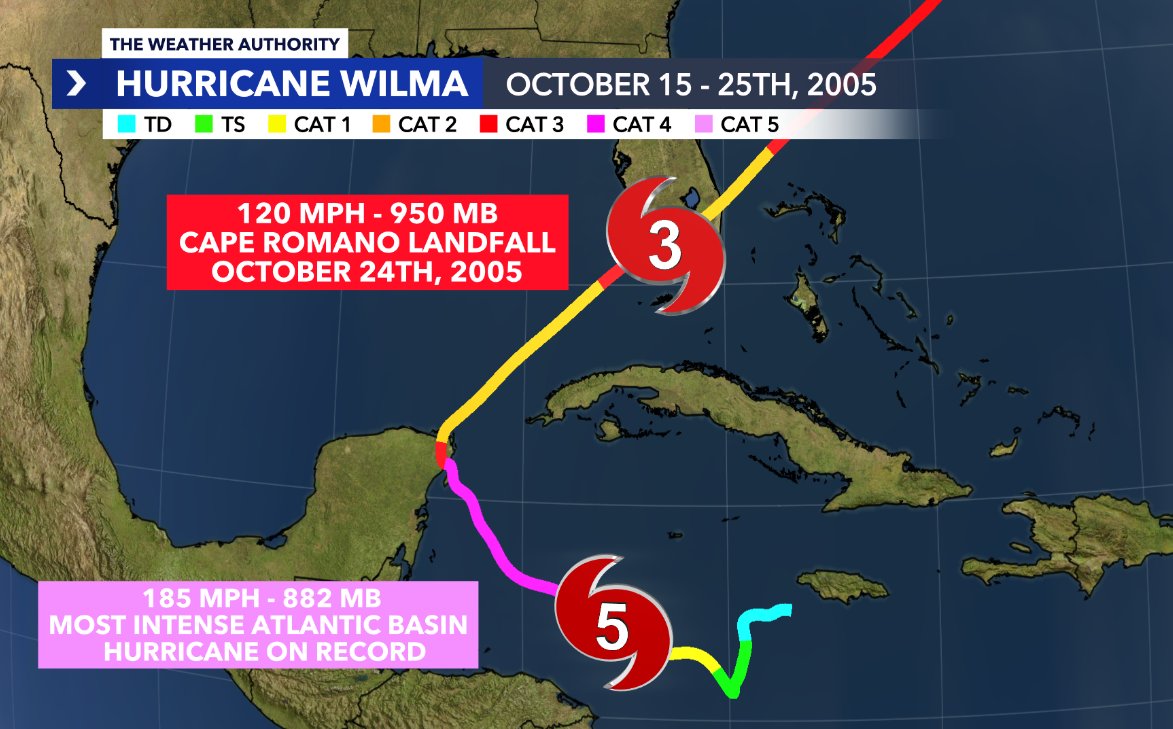 HURRICANE #WILMA 20 YEARS AGO: On this day in 2005, the large and fast  hurricane made landfall in Southwest Florida as a damaging Category 3. Wind  gusts reached 135 mph in Marco, image size:1173x729