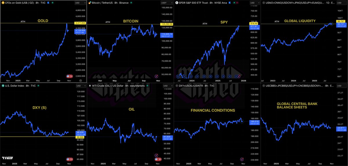 martypartymusic's tweet photo. Macro Overview - Oct 24th https://t.co/SblpPjGdGV