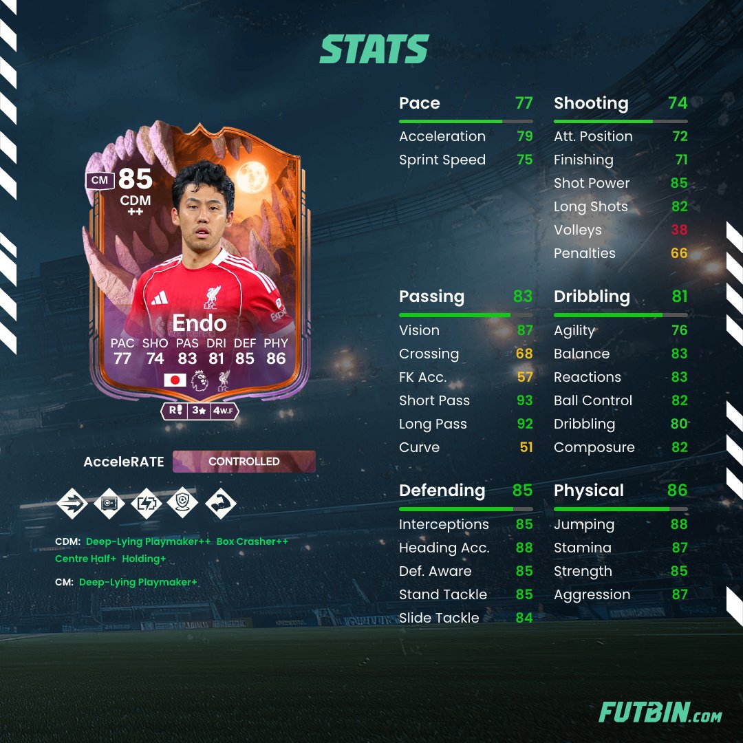 FUTBIN tweet media