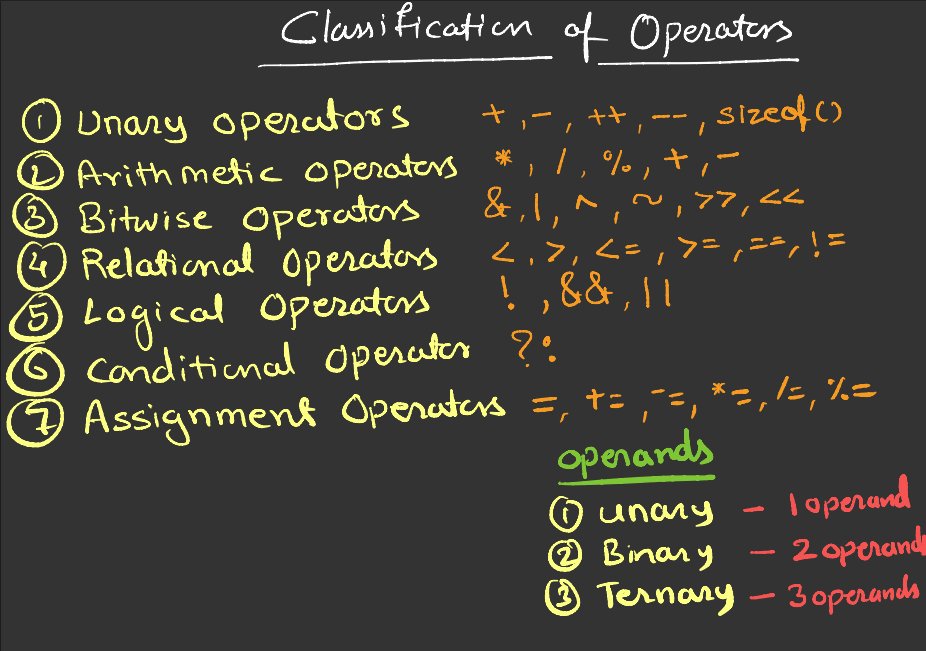 rahulxjaiswal's tweet image. Day 5 of #180DaysOfCode
Learning more C fundamentals 👇
• Escape Sequences &amp;amp; Format Specifiers 
• Operators in C — Unary, Arithmetic, Logical, Conditional &amp;amp; Assignment...

Also solved some questions today — shared below 📘
#CProgramming #LearnInPublic #CodeJourney #RahulJCode