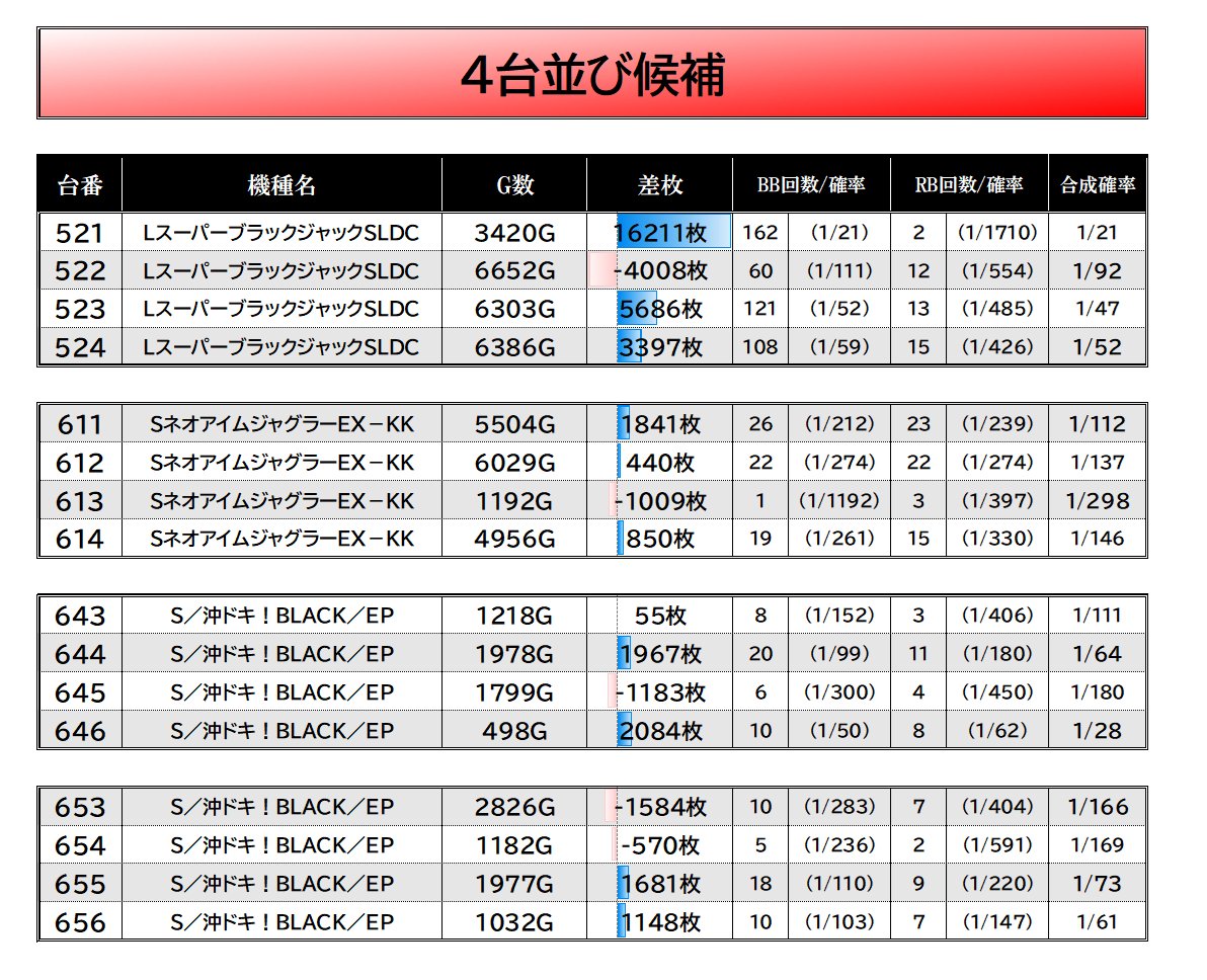 スロイベ調査隊Z@データまとめ⚡️ on X