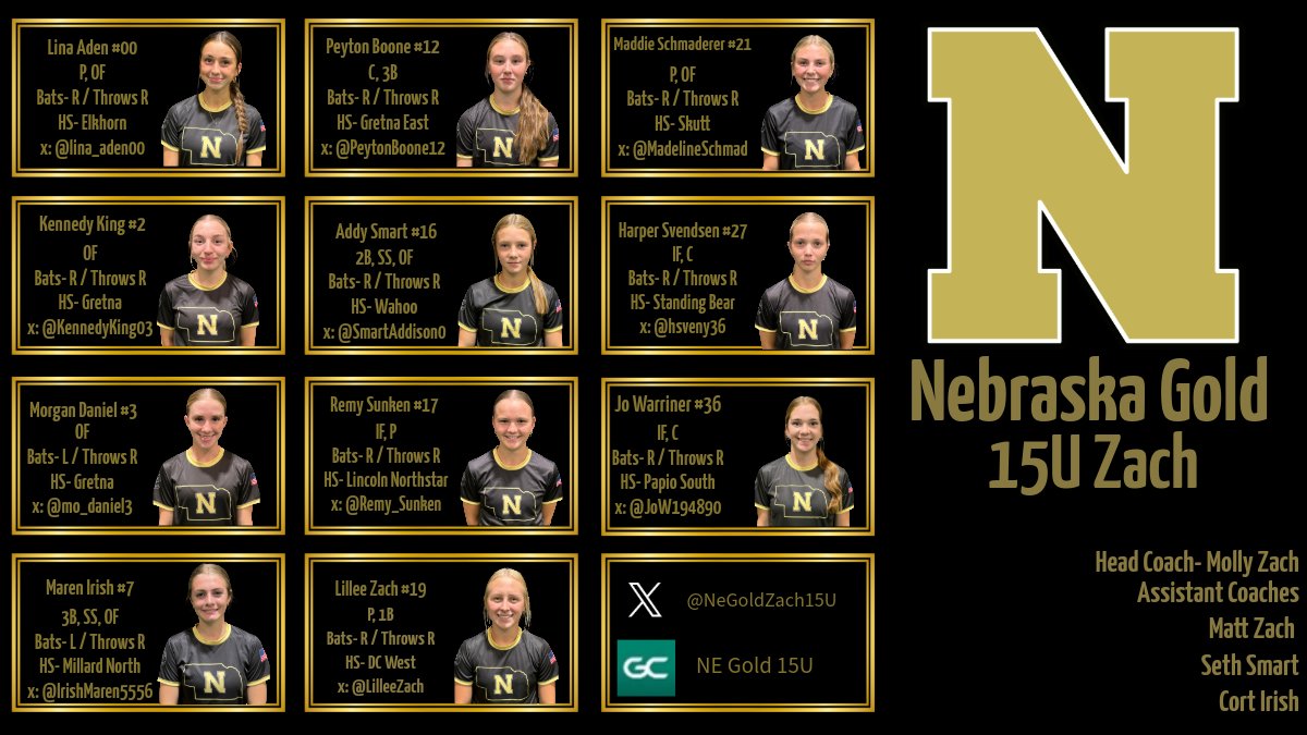 Nebraska Gold 15U Zach tweet media