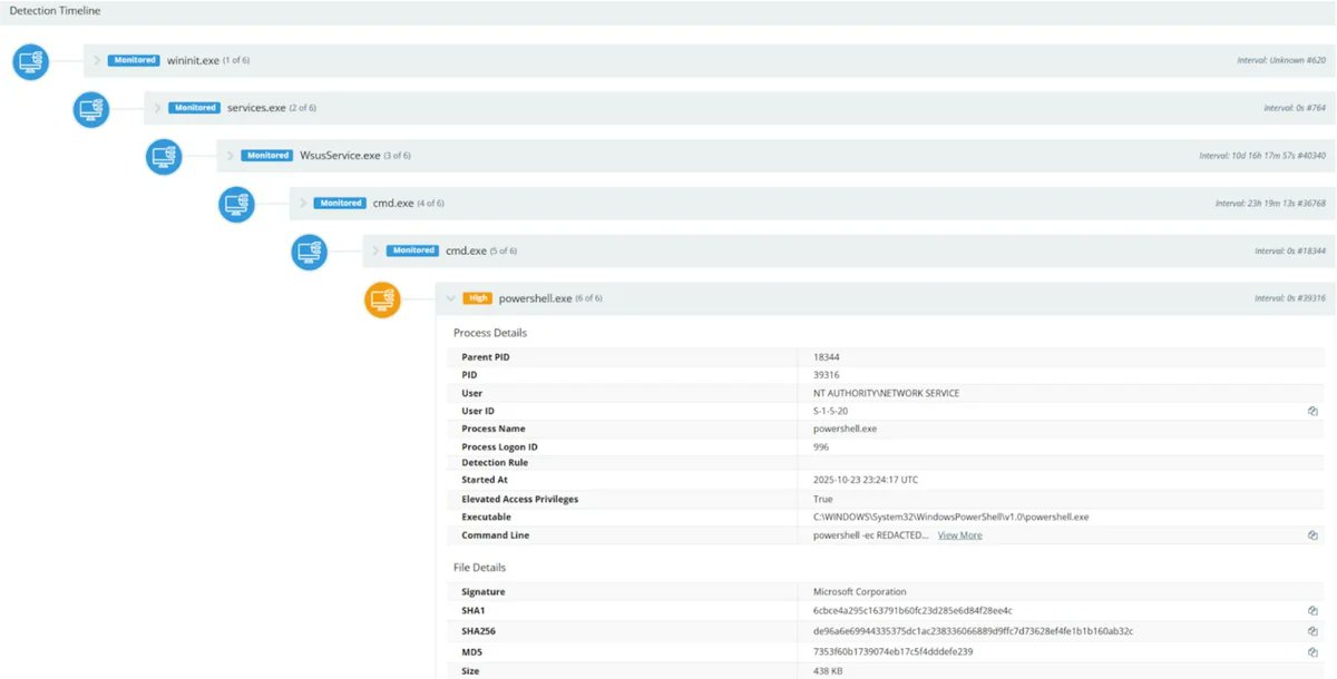 We're seeing active exploitation for a recent 0-Day in WSUS which received an out of band update to it. 🔥

CC: <a href="/HuntressLabs/">Huntress</a>

👇