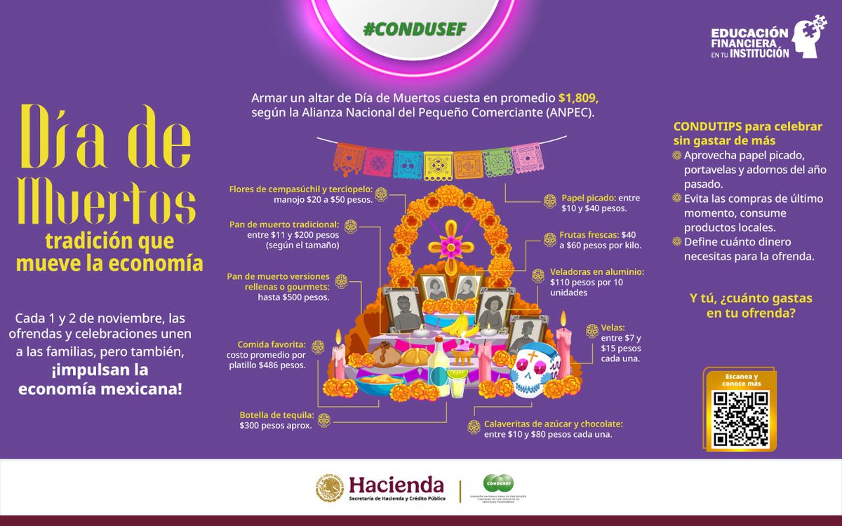 segcontrol's tweet image. 🌸Día de muertos tradición que mueve la economía.

Te dejamos los costos que debes considerar al poner un altar este 1 y 2 de noviembre de 2025.

#GuardiasControl #Educaciónfinanciera #ControlSeguridad #SeguridadPrivada #CONDUSEF