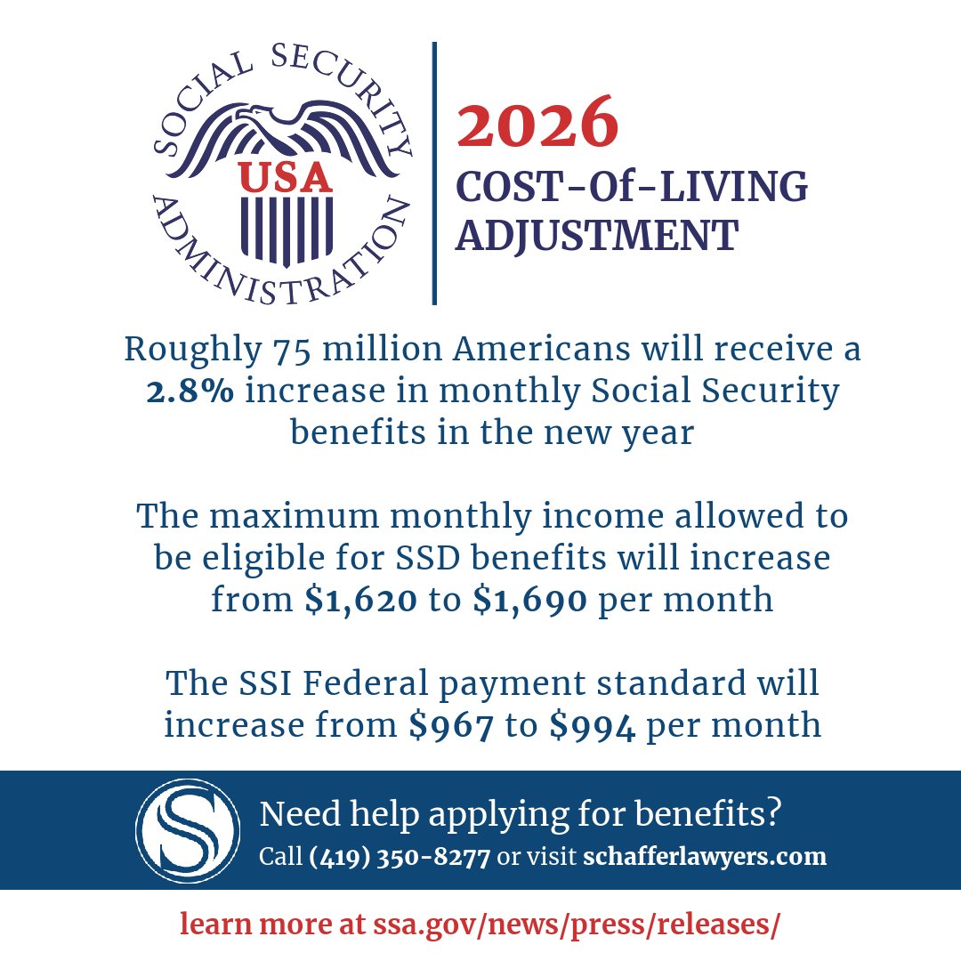 schafferlawyers's tweet photo. ⁉️Over the last decade the cost-of-living adjustment increase has averaged about 3.1 percent. Do you think that is enough? Leave a comment!

Learn more at https://t.co/8ll7rbP5k6

#costofliving #socialsecuritydisability #disabilitysupport https://t.co/PcJuRwrXIx
