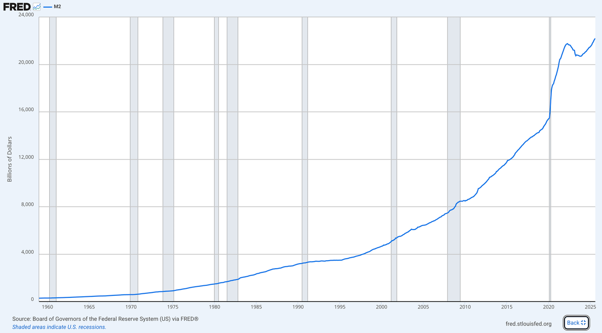 cryptorbion's tweet image. 🚨 Money Printer goes BRRRRRRRR

US is about to print $1,5 TRILLION after October Rate cuts