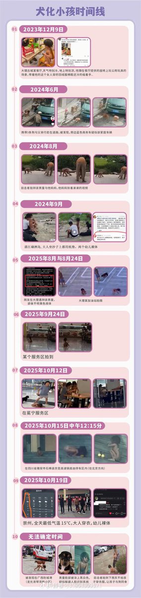Zoe1993533's tweet photo. 全世界的好心人，救救小孩，被父母当成狗养，和狗同吃同住，被父母当成赚钱工具，拍视频赚钱，好可怜的小孩，野人犬孩，@SaveChildrenMx https://t.co/cRlPRFyiQR