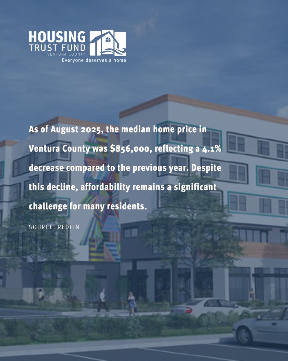As of August 2025, the median home price in Ventura County was $856,000, a slight decrease from last year. Many people have difficulty finding housing they can afford. Now more than ever, it’s critical to create affordable housing options that support our community.