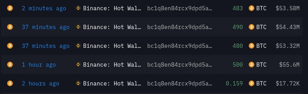 DeFiTracer's tweet image. 🚨 BREAKING:

THIS OG WHALE JUST BOUGHT $218.3M WORTH OF $BTC ON BINANCE

INSIDERS BUYING THE DIP!! 👀