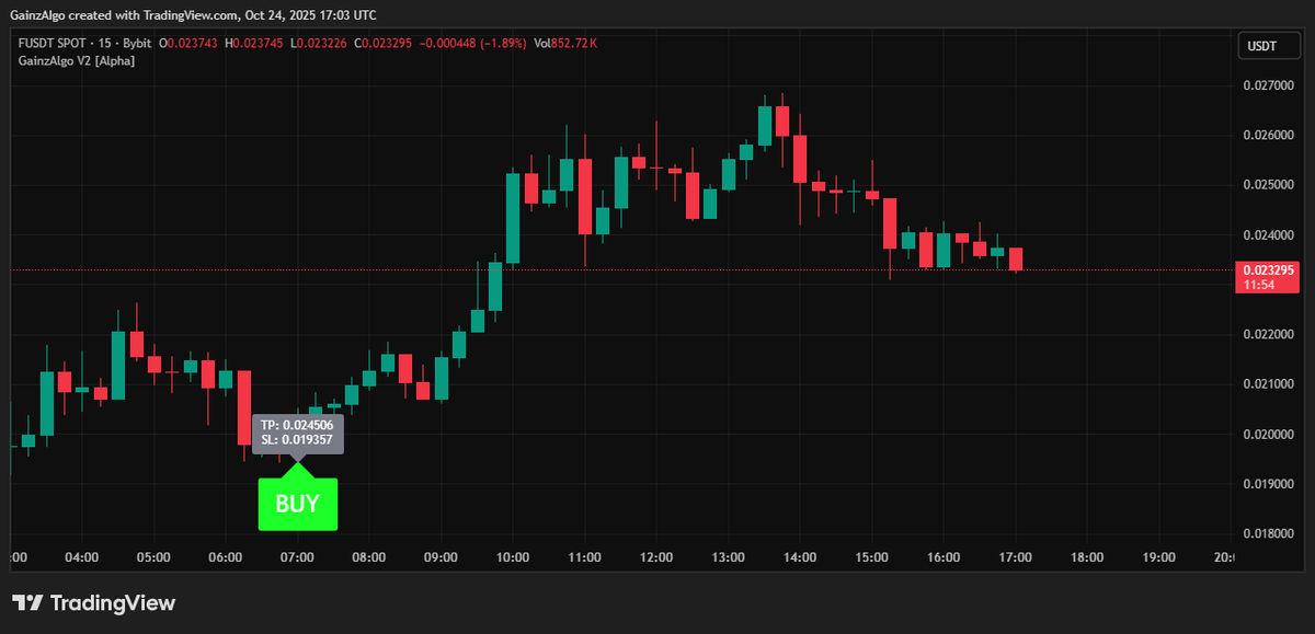 gainzalgo's tweet image. $F bullish move. Chart is ripping faces and so Gainzalgo V2 Alpha. We caught the move early before the bears were activated⚡️