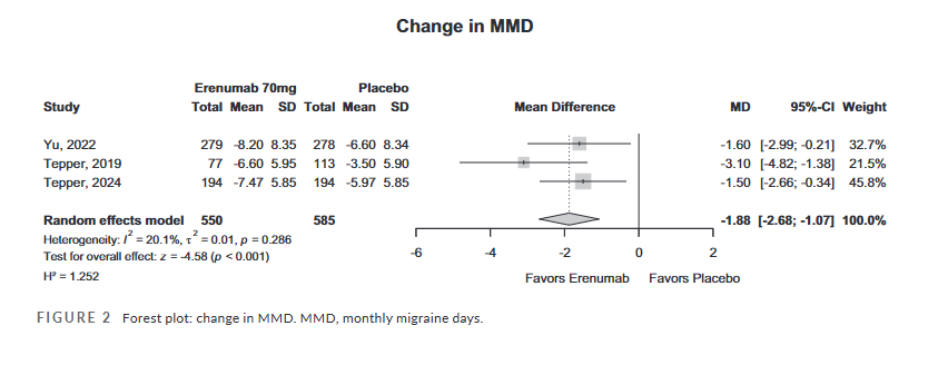 Headache Journal tweet media