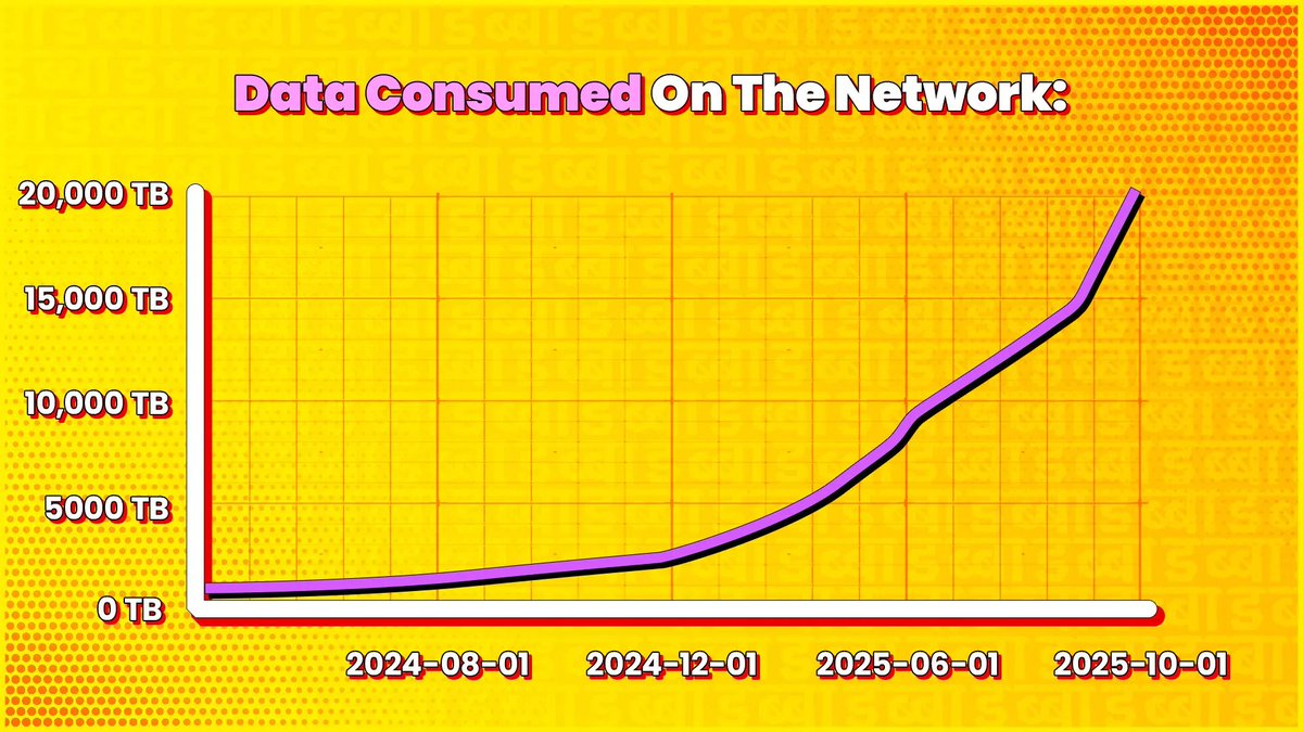 Dabba Network: Real users, real data, real revenue on-chain