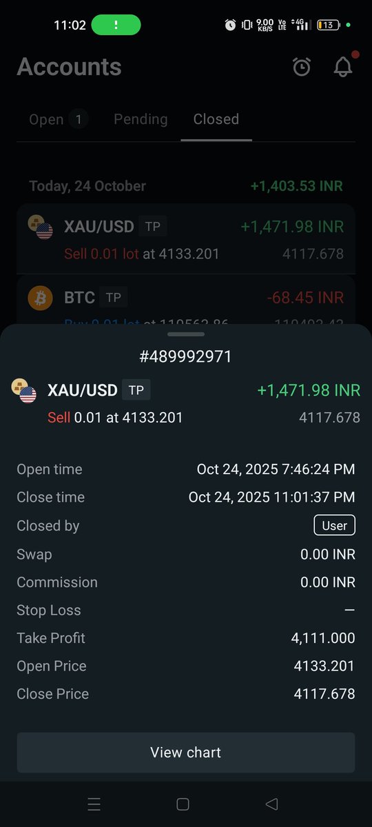 yuvRajkumar__'s tweet photo. Gold shorts 🔥
Thankyou soo much ✨
@365ForexTrader
@TWLCommunity24 https://t.co/iwbU3eEE11