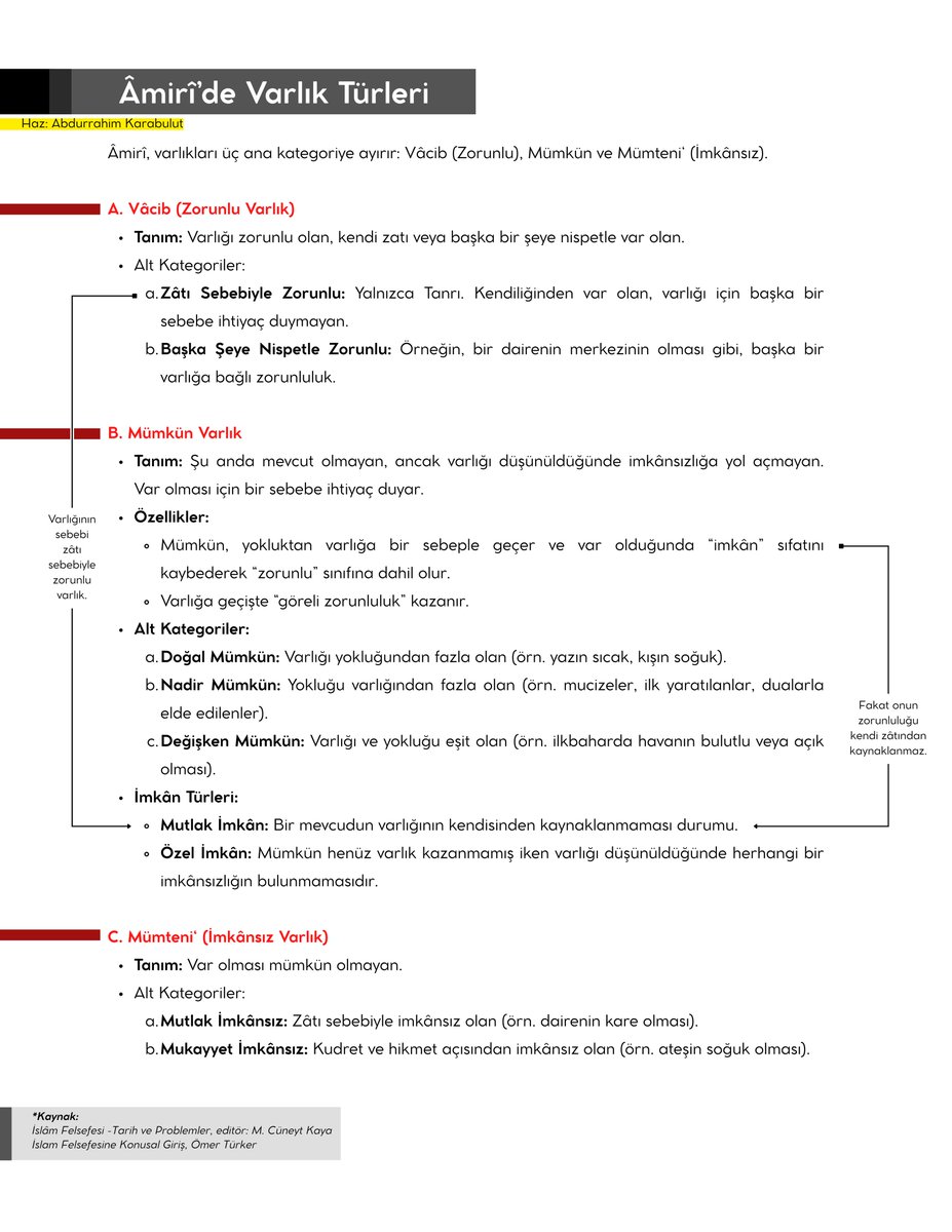 Yeni Şema!
Âmirî'de Varlık Türleri
👇