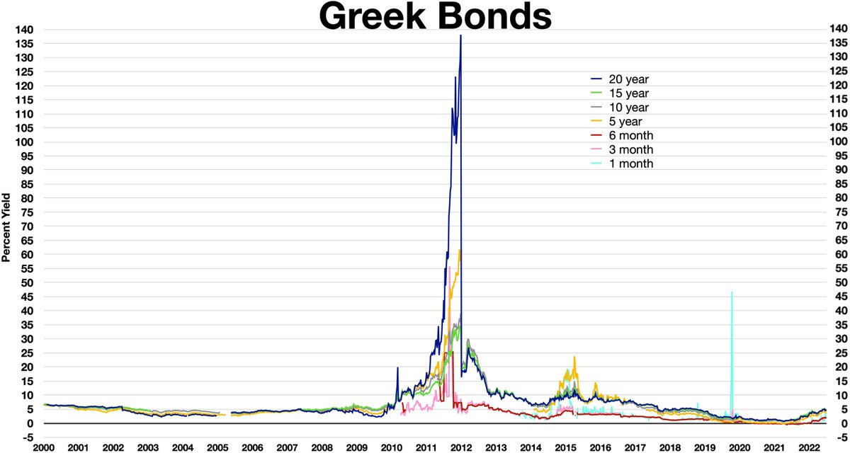 lauriewired's tweet image. People are freaking out about the CounterStrike 2 economic “collapse”.
$2B in value wiped out.
Yanis Varoufakis negotiated the Greek Debt crisis. He’s also (used to) be Valve’s economist.
 
I think they know what they are doing.