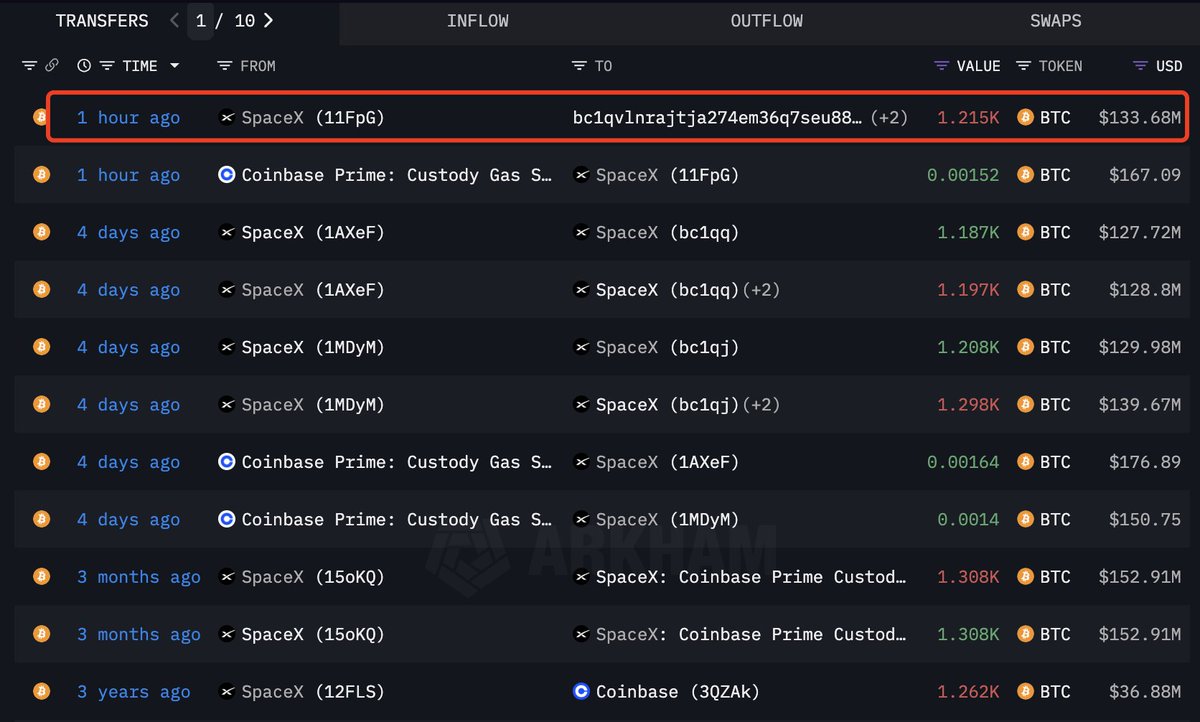 지갑과 Coinbase 간의 유입 및 유출을 보여주는 SpaceX 비트코인 전송 스크린샷