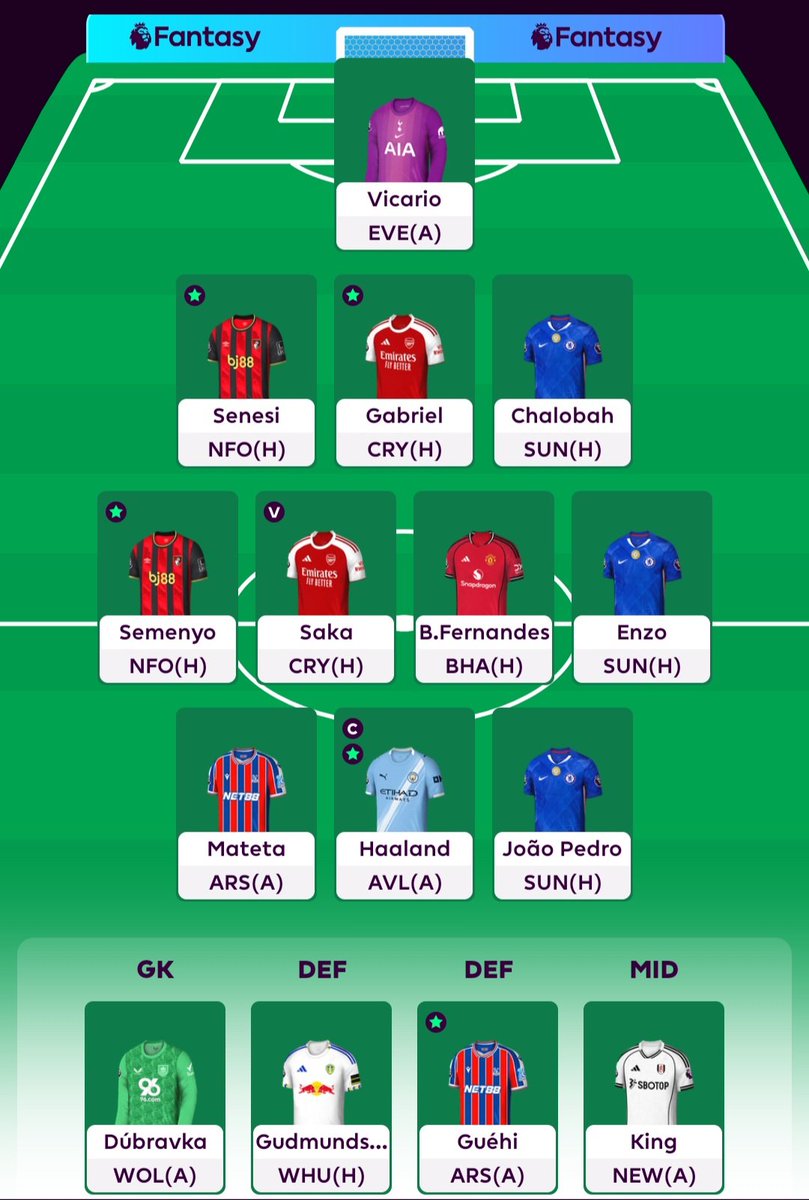 #GW9 🔒
🌍 1m
⬅️ Gvardiol, Xavi, Reindeer
➡️ Gabriel, Bruno, Enzo
👑 Haaland

A bit chaos injury news after I made transfer lol..  but this is FPL🥲
Let's share your team gw9
Good luck guys! 

#FPL #FPLCommunity