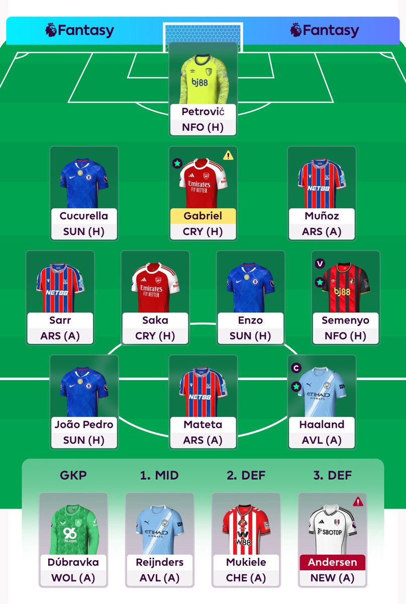 FPLCrispy's tweet image. GW9 - Roll 🧶
4.3k 🌎 
Not overly optimistic about this week but the team looks great moving forward 
Good luck everyone 🍀 
#FPL #FPLCommunity