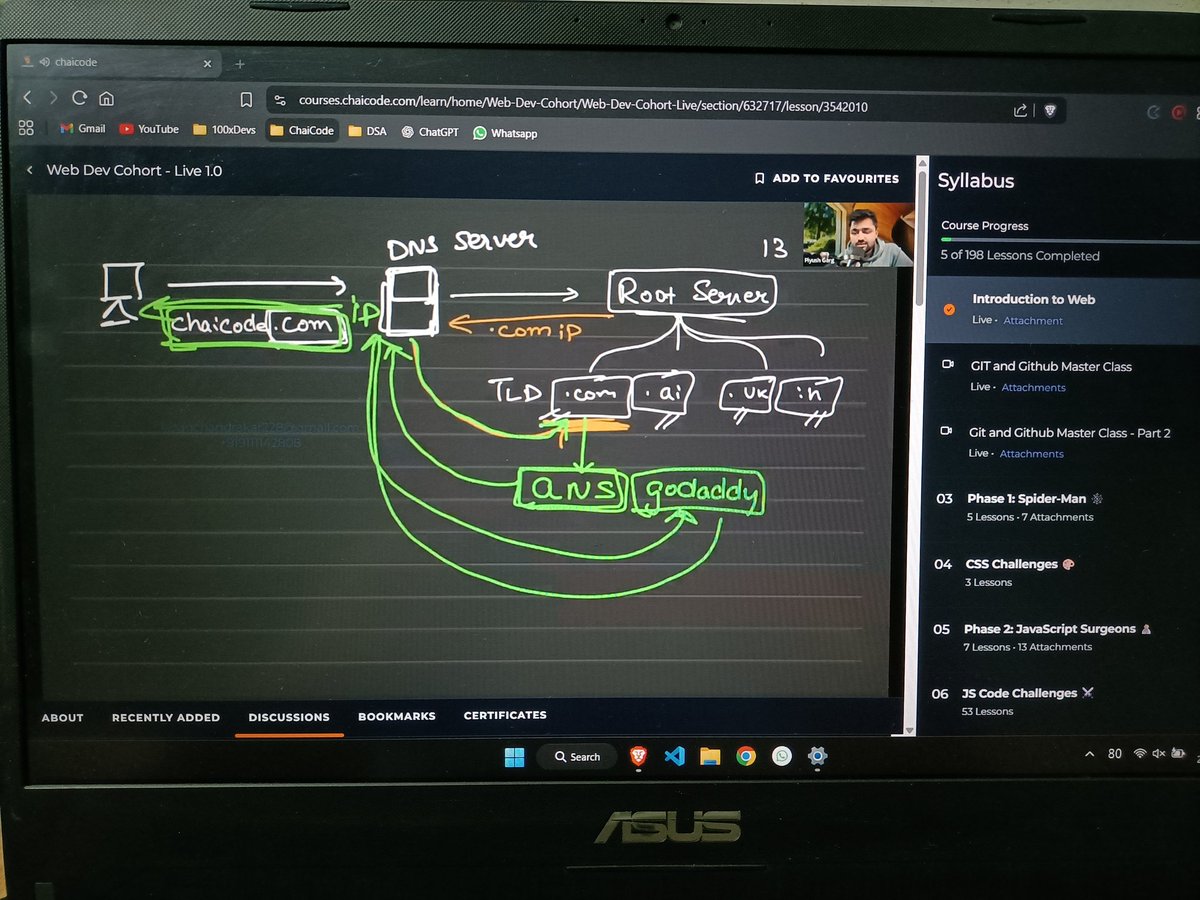 developer_ishan's tweet image. Started the Web Dev Cohort
• Learned about Intro to Web, meaning of various jargons in Web Dev
• How the request response cycle works
• Brief overview of DNS resolution
Important line from Hitesh Sir - Lagi padi hai, par lage pade hai 💯