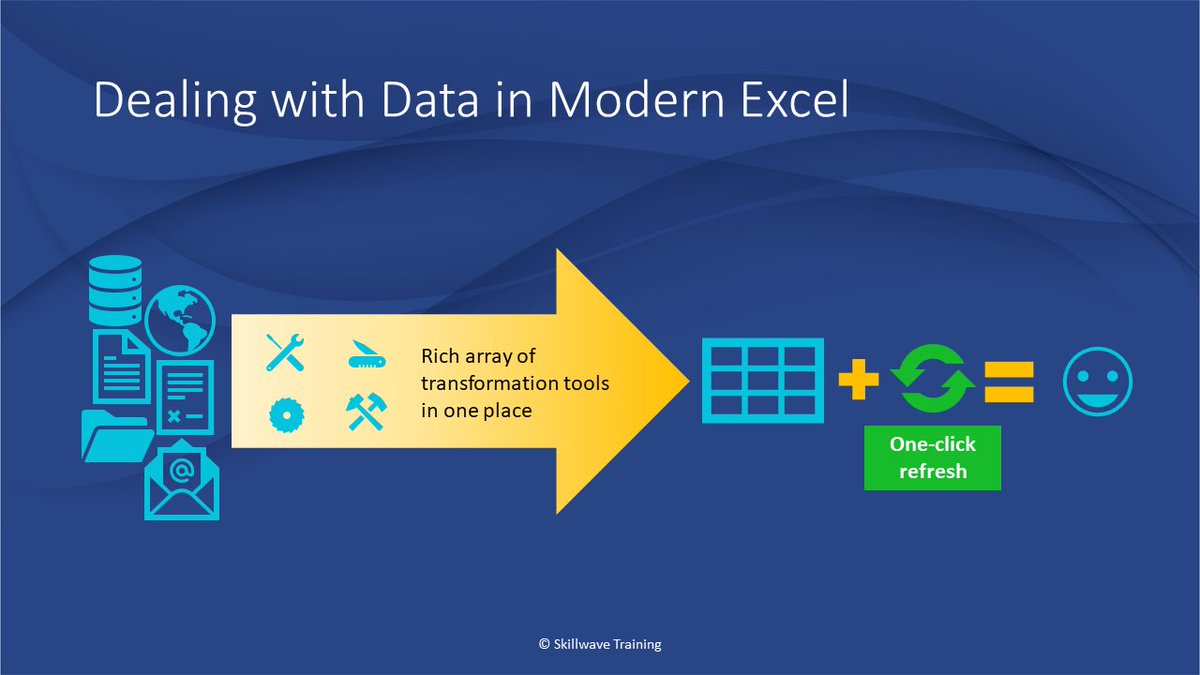 kpuls's tweet image. I had a great time today leading a masterclass as part of #BulgariaExcelDays on the awesomeness of #PowerQuery! If you spend time manually gathering, cleaning and transforming data, you know how tedious it can be. PQ will change your work forever, saving hours of time &amp;amp; effort.😎