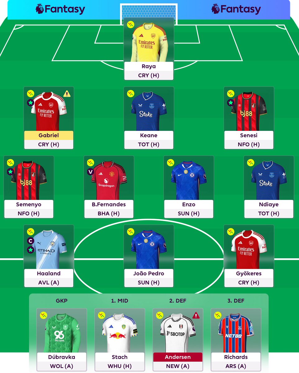 GW9 #FPL 

991k 

Tarkowski &amp; Reijnders to Keane &amp; Enzo
Rolled other 3 FTs
Haaland 🧢 

Good luck all 🤞🏼