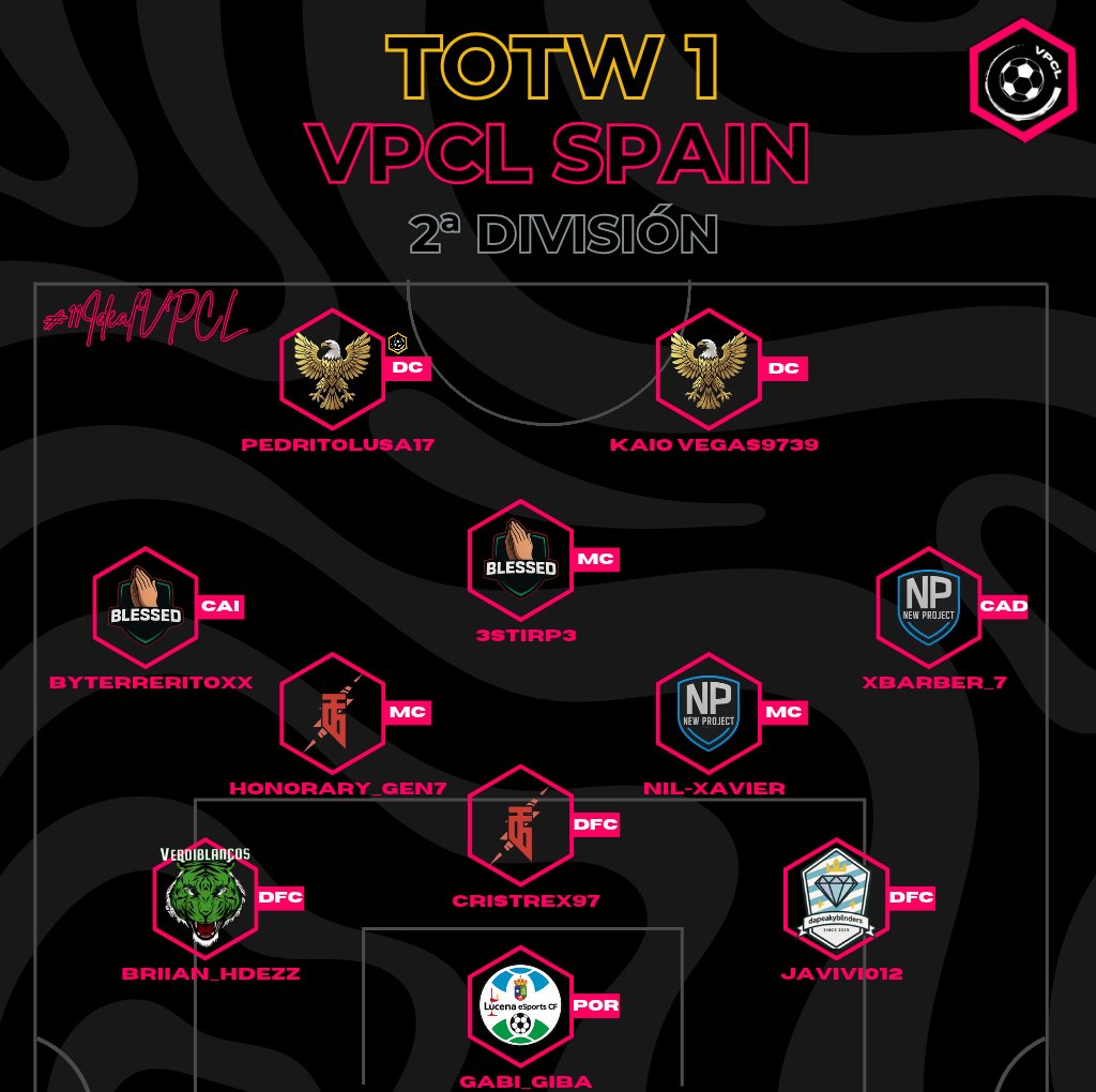 🚨OFICIAL🚨

Presentanos el primer equipo de la semana de VPCL Championship.

x1 ---&gt; #LucenaeSports
x1 ---&gt; <a href="/VerdiBlancoFC/">VerdiBlancoFC</a>
x1 ---&gt; #DaPeakyBlinders
x2 ---&gt; #AguilasDoradas
x2 ---&gt; #BlessedClub
x2 ---&gt; #ThunderAcademy
x2 ---&gt; <a href="/New__Project/">New Project!</a>

#11VPCL