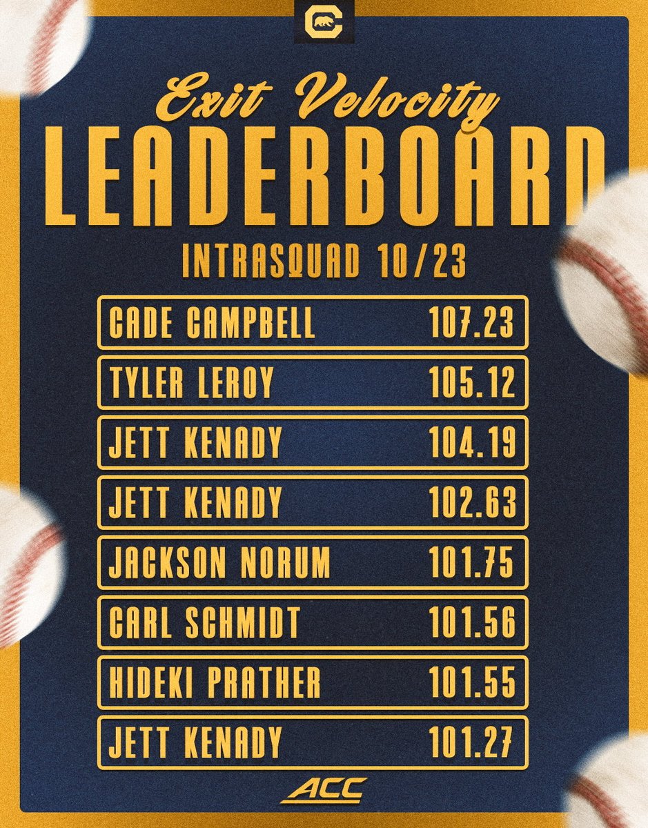 CalDiamondData's tweet image. Top EV’s from 10/23 Scrimmage 📈