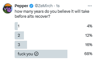 The results of this poll are truly brutal. It really highlights the damage that the October flash crash caused on market participants.