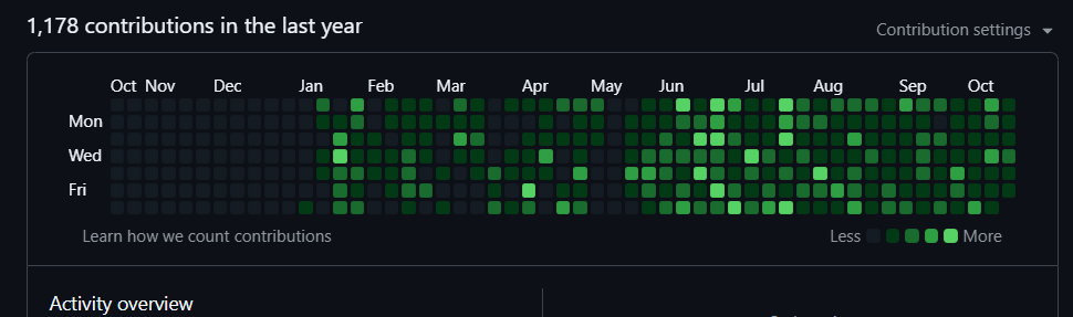 mohit_web_dev's tweet image. How much do you rate this github profile ?