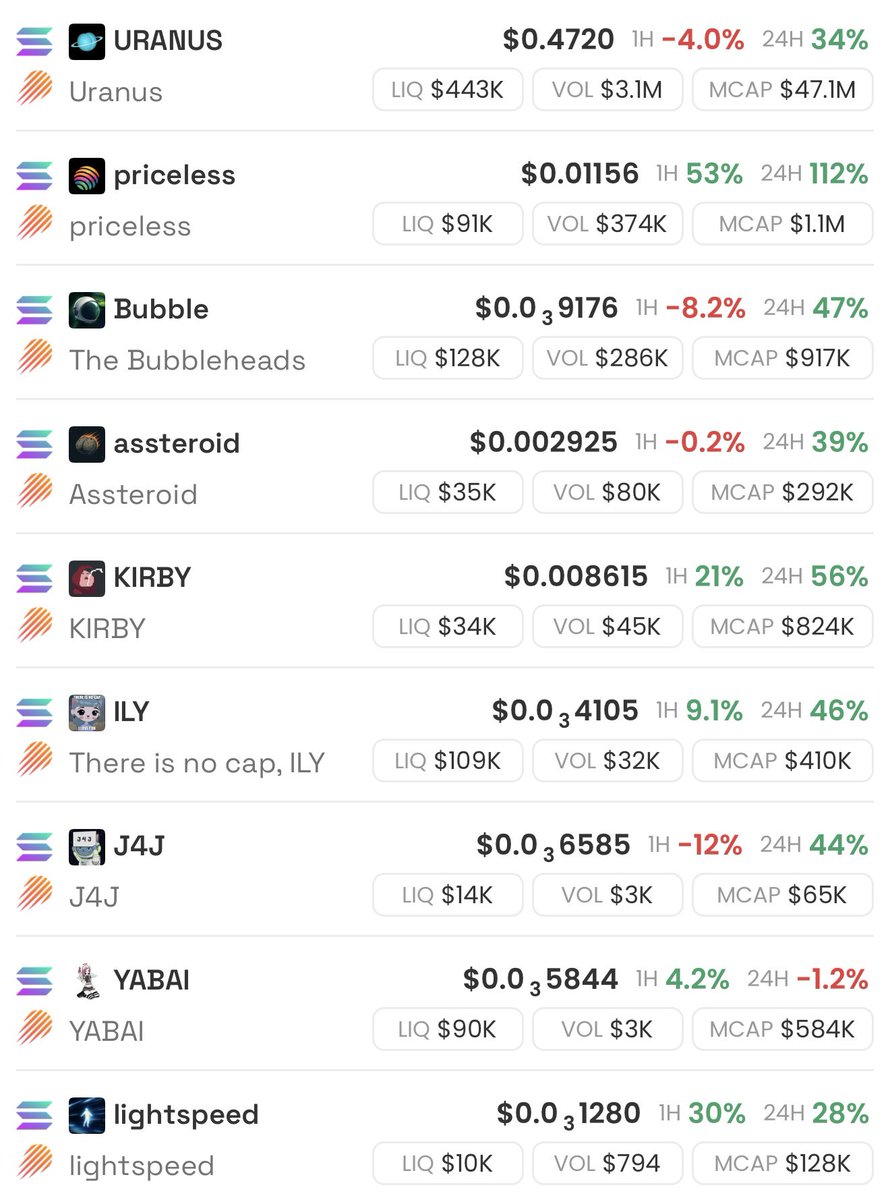 Still early higher for all

$Uranus <a href="/Enter_Uranus/">Uranus</a> 
$Bubble <a href="/BubbleHeadsHQ/">Bubbleheads 🫧</a> 
$Assteroid <a href="/grabassteroid/">assteroid ☄️ (horny arc 😏)</a> 
$Kirby <a href="/TheKirbyCabal/">The Kirbal - $KIRBY</a> 
$J4j <a href="/J4jvibes/">J4J (🐱, J4J )</a>
$Priceless <a href="/pricelessonjup/">PricelessOnJup</a> 
$Ily <a href="/ILY4Solana/">There is no cap, ILY</a> 
$Yabai <a href="/yabaixcore/">yabai</a> 
$Lightspeed <a href="/EnterLightspeed/">lightspeed ⚡️</a>