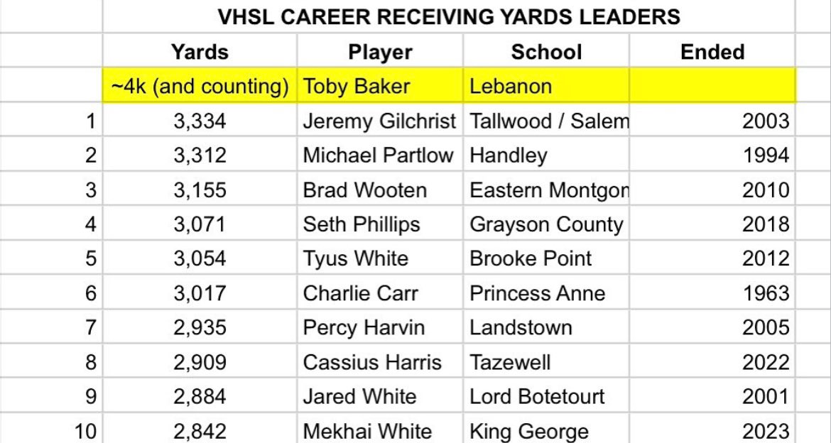 Toby Baker tweet media