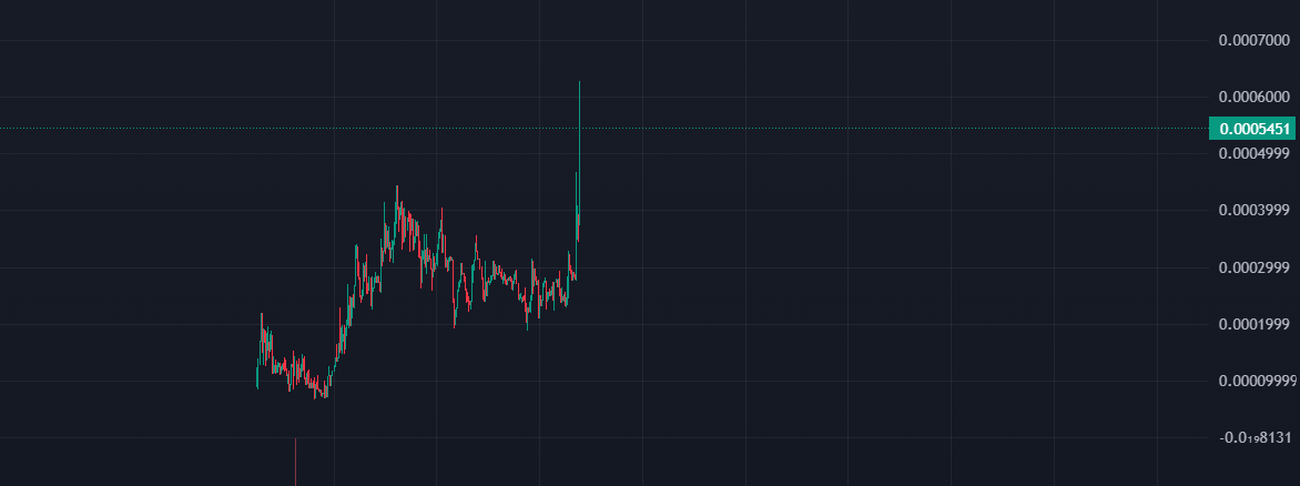 Crime coin on crime chain lookin good.

Plot twist: it's an AI

0xddeC5C5eafF65879a03a071C9434Bf8747284444