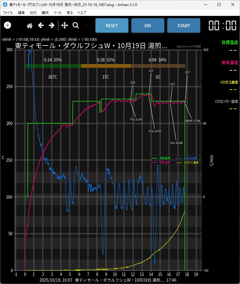ヒギンズチーフチャレンジ CHALLENGER(チャレンジャー)｜SCORPION SWING TOP｜正規通販取扱