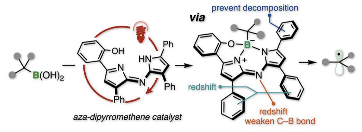 Excited to share our latest work is now out on <a href="/J_A_C_S/">J. Am. Chem. Soc.</a> !!

We report a catalytic strategy for generating carbon radicals from organoboron compounds under DR to NIR light irradiation via direct excitation of substrate–catalyst complexes.

doi.org/10.1021/jacs.5…