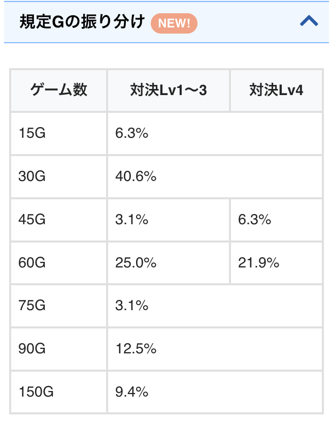 chonbo7771's tweet photo. 更新のお知らせです

【スマスロ東京喰種】
✅超高確の保証ゲーム数振り分け
✅超高確中の弱レア役でのCZ当選率
✅AT中の対決レベル
…etc

https://t.co/ATz3hrtiRC https://t.co/ouINplrXQI