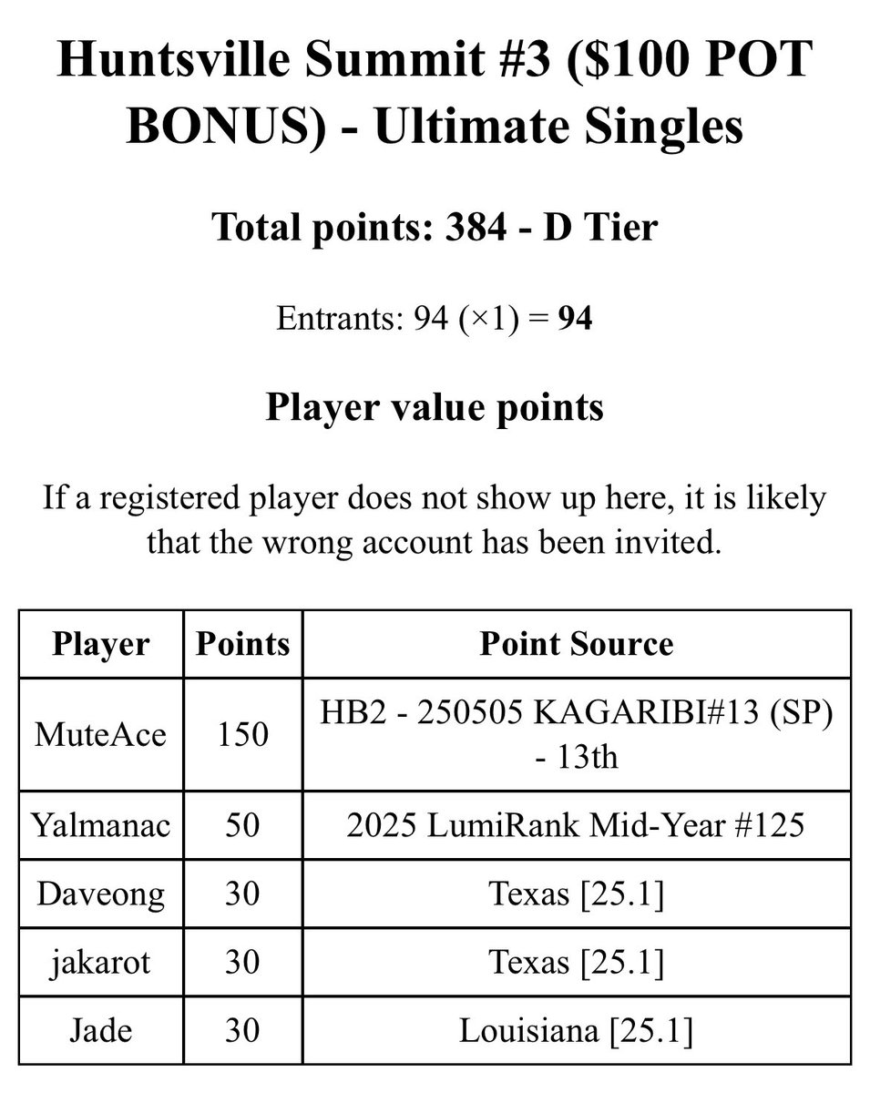 SmashSHSU's tweet image. 🚨TOMORROW WE WILL SAVE SMASH BROS🚨

WE HAVE GOOD NEWS!

EXTENDED REGISTRATION TILL 11:00PM TONIGHT⏰😛🔥

TELL YOUR FRIENDS 🤞🏻

DONT MISS IT❤️♾️